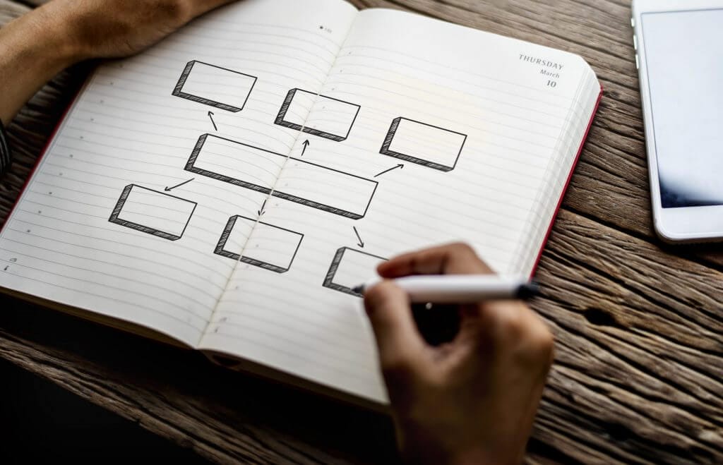 seo for ecommerce: 6 top tips for your strategy 4 woman starting a mind map diagram